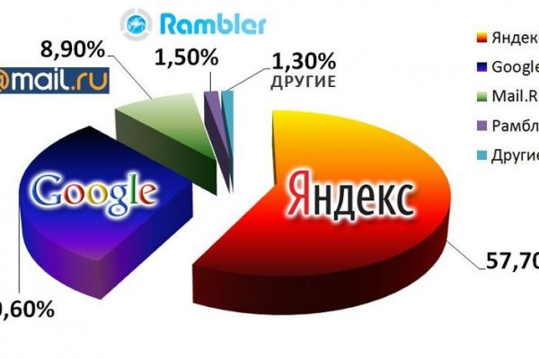 Как попасть на кракен